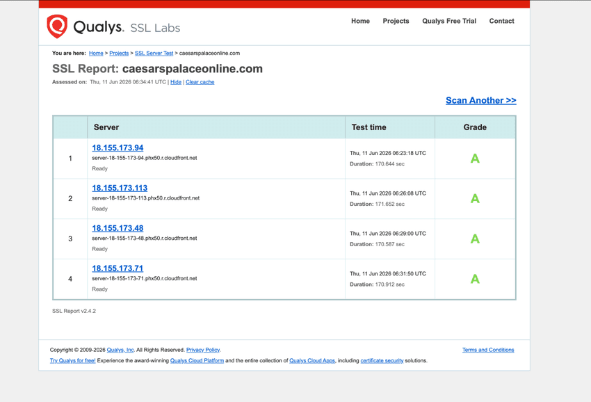 SSL Labs security report showing encryption and website security assessment for Caesars Palace Online Casino Michigan