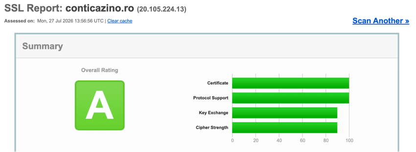 Raport SSL pentru conticazino.ro cu rating general A