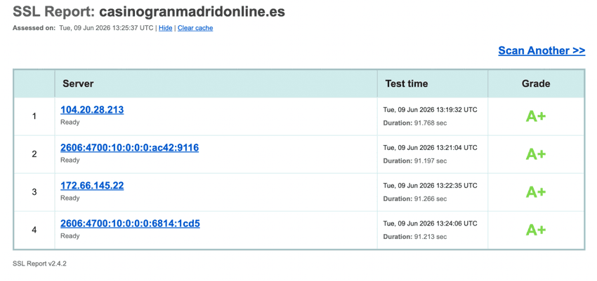 Informe SSL de Gran Madrid Casino mostrando calificación A+ en la protección de la conexión