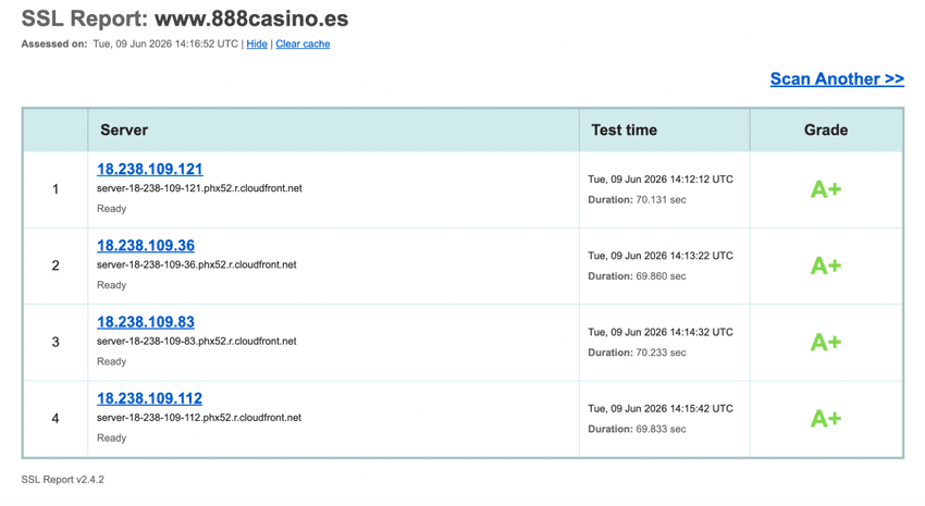 Resultado de la auditoría SSL del dominio 888casino.es con calificación A+